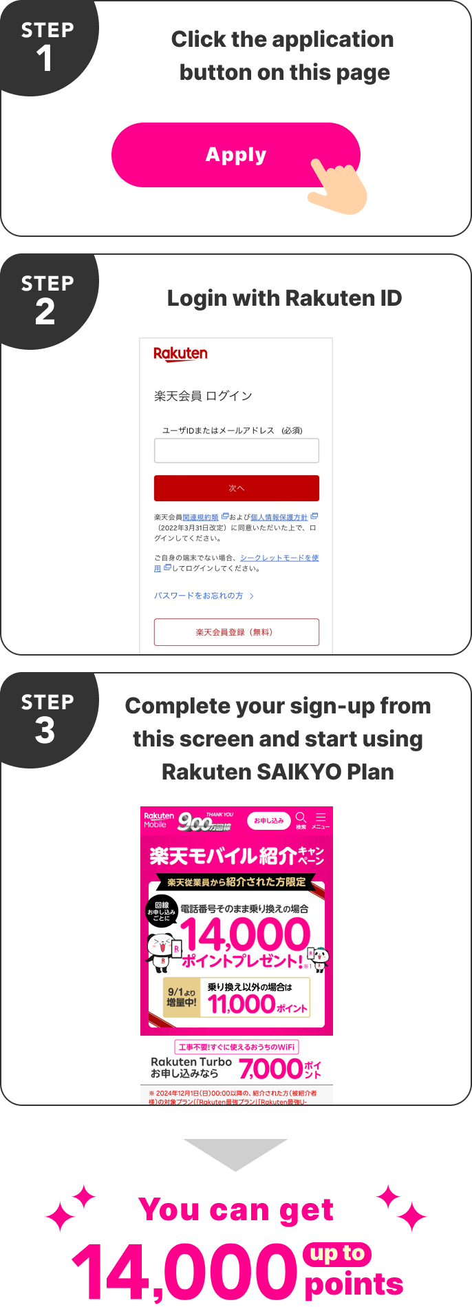 キャンペーンの流れ